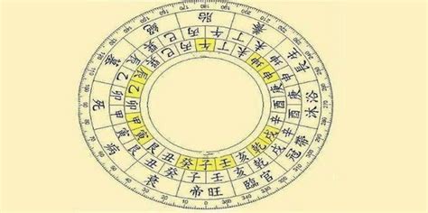 天干三朋|八字干支直斷訣，《天三朋》非常準